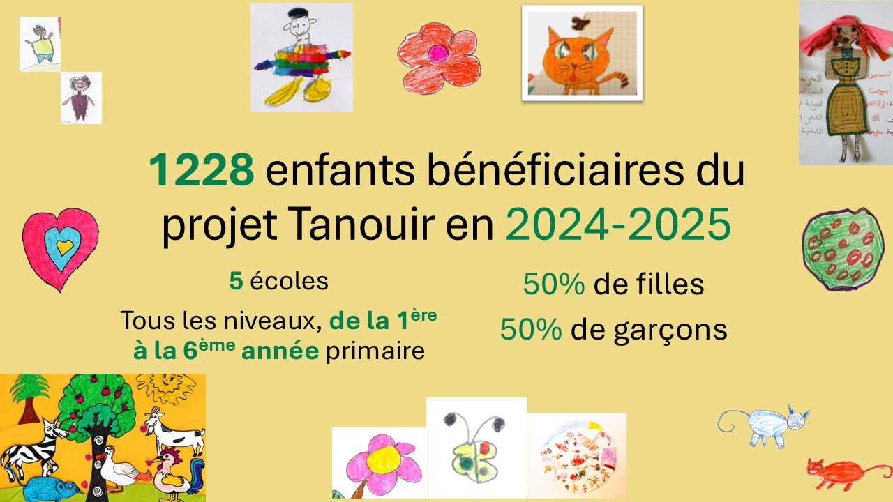 Redémarrage du projet Tanouir dans les écoles (2024/2025) - Septembre 2024